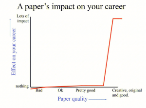 用 ChatGPT 发的第一篇顶会....
