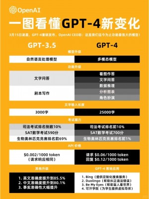 【教程】使用支付宝付款完成ChatGPT4.0的充值,3.5和4.0的区别,到底有没有必要去充值GPT4