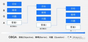 ChatGPT如何解决复杂业务问题?