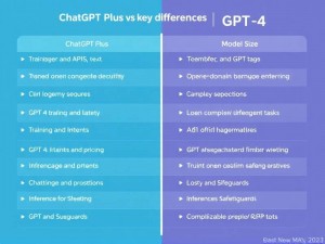 ChatGPT Plus和GPT-4有什么区别?2025年5月最新解析