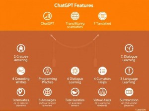 ChatGPT可以干嘛?新手必看的功能详解