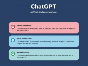 ChatGPT智能吗?全面解析ChatGPT的智能程度与使用技巧
