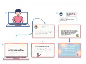 ChatGPT对话人类,新手小白也能轻松掌握的实用指南