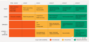 不可量化系列|ChatGPT的未来影响v0.1