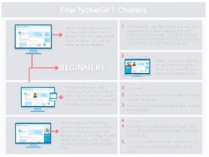 ChatGPT官网进入指南，新手必看的详细教程