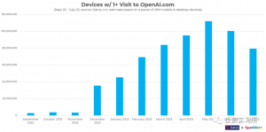ChatGPT 的前 4 个应用场景